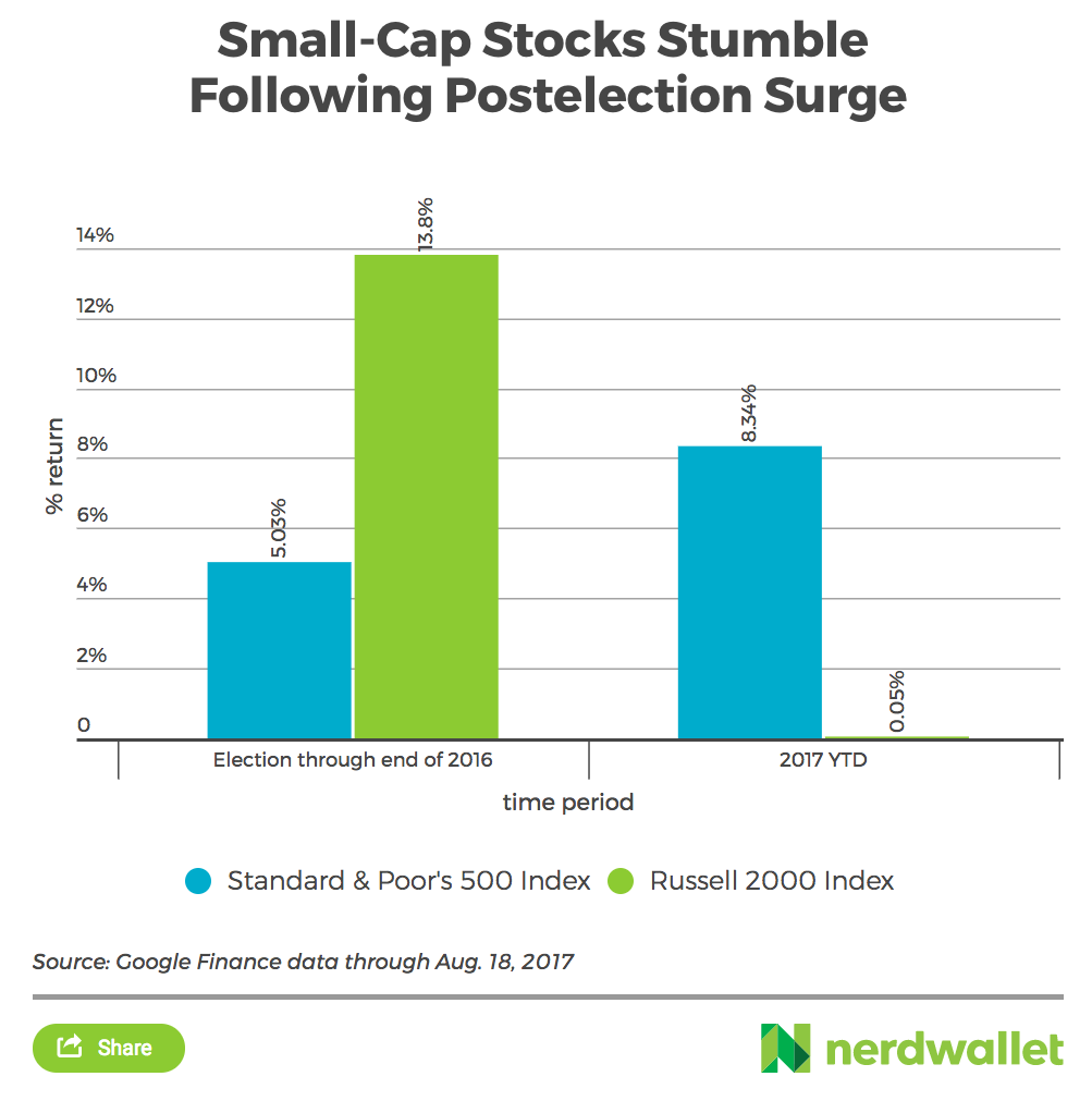 What Makes Small-Cap Stocks Mighty (and Risky)